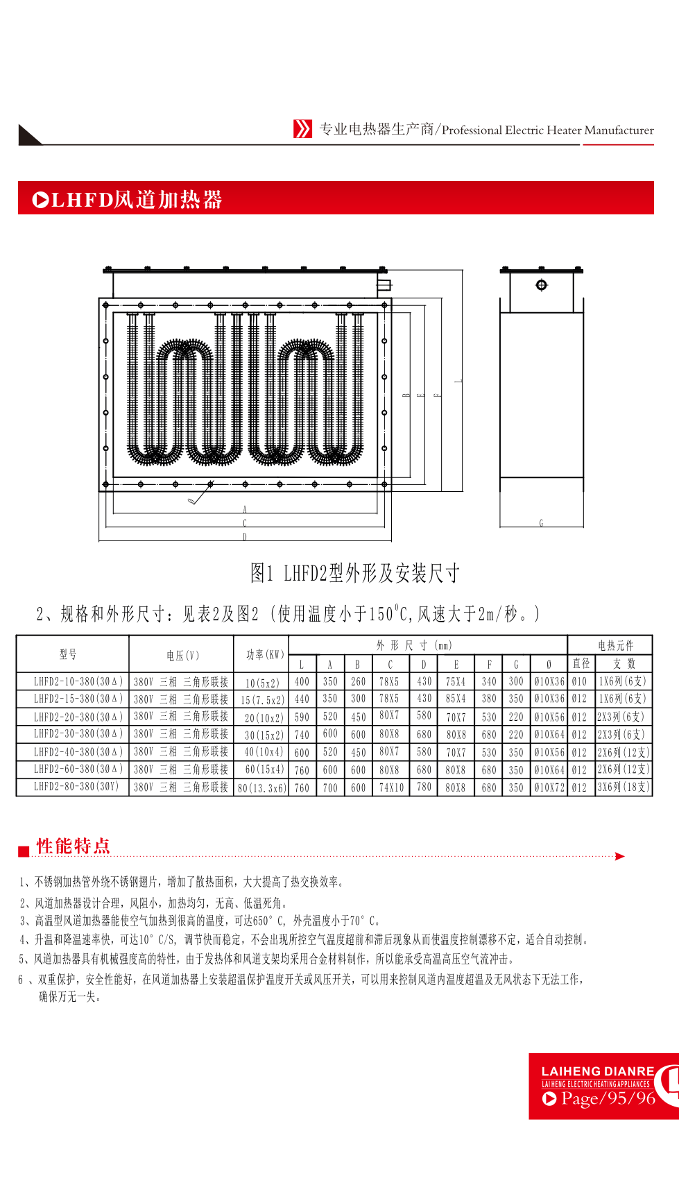 LHFD-2风道加热器(图3)