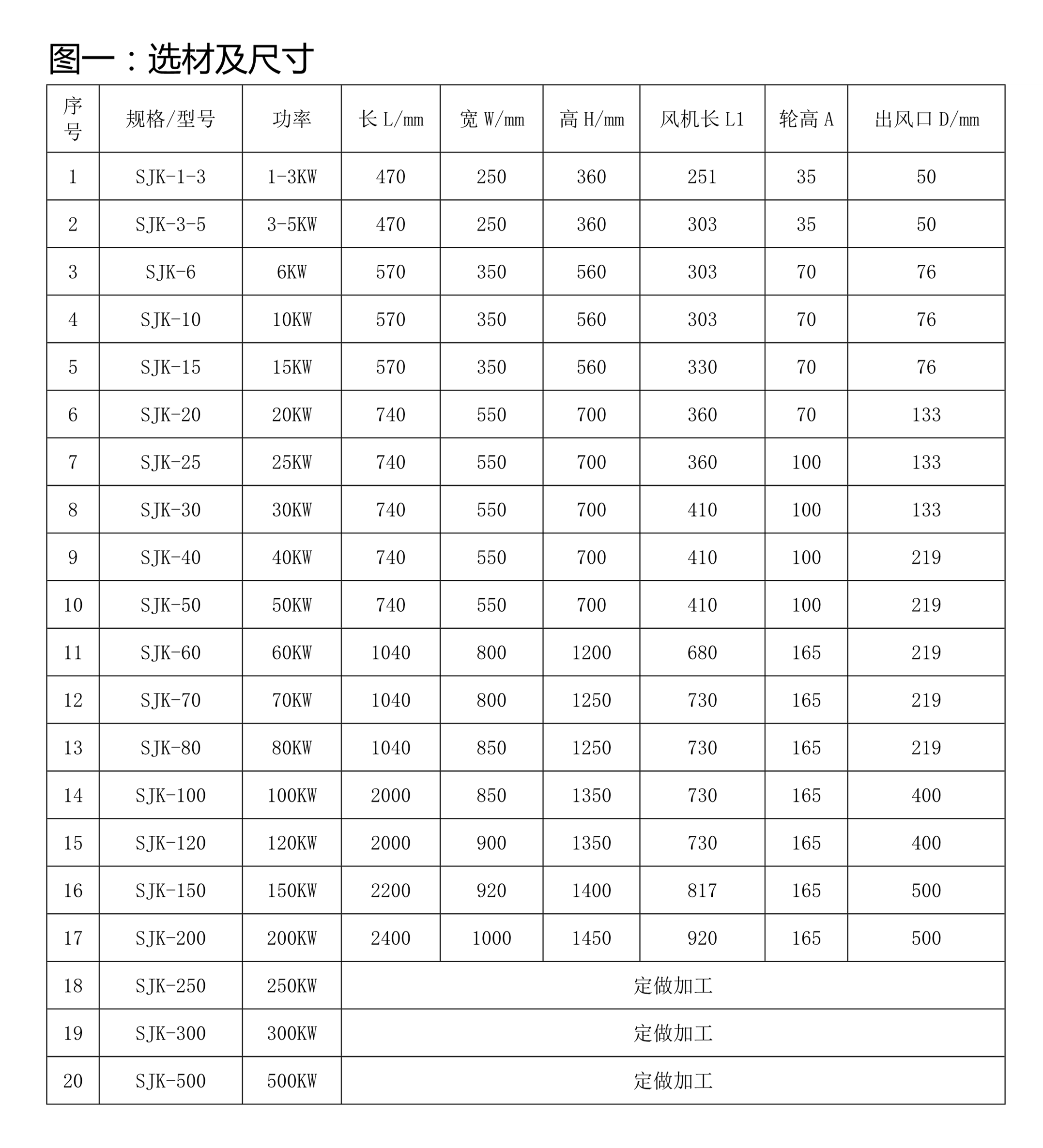 SJK热风加热器(图4)